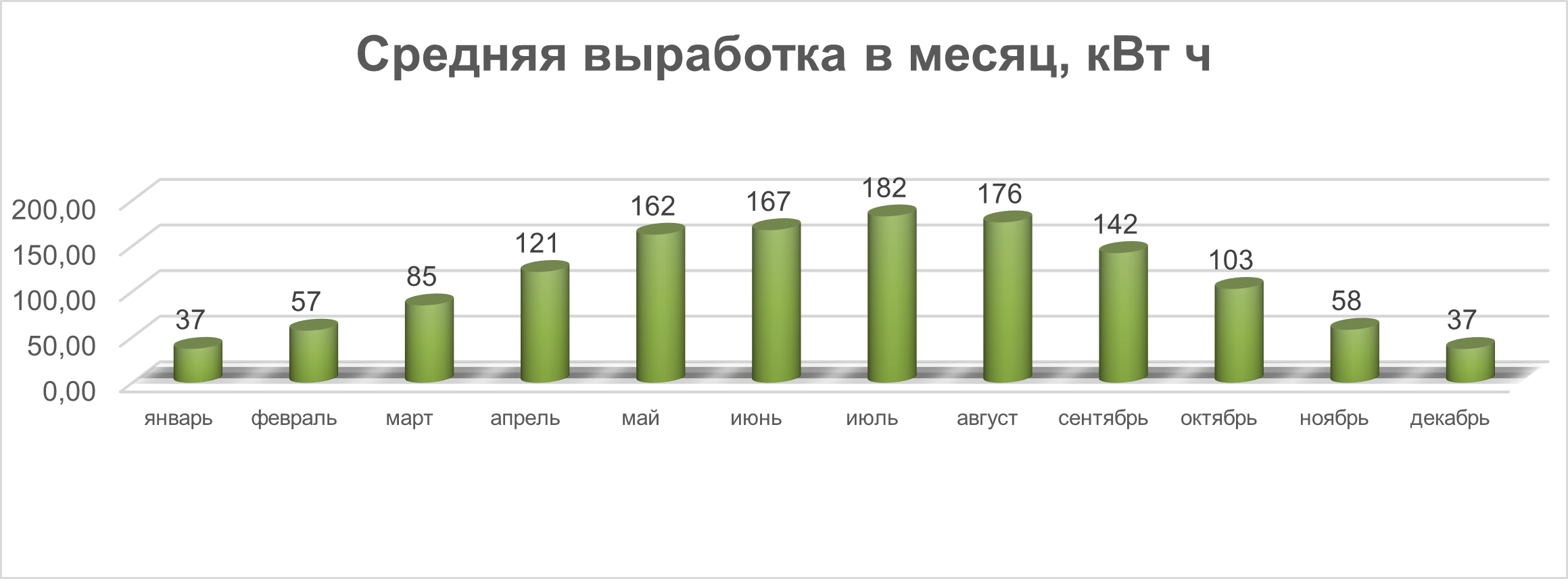 Комплект солнечных батарей 1000 Вт СМ250 купить по цене 54 096 руб. в  Южно-Сахалинске ✓ руб.