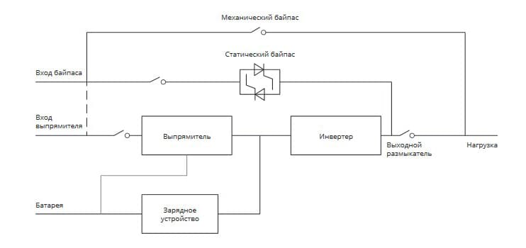 Конфигурация системы