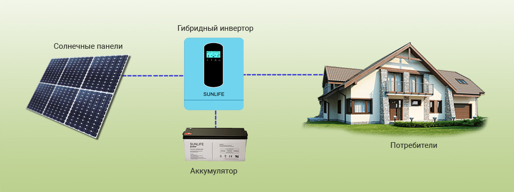 Схема работы инвертора автономно