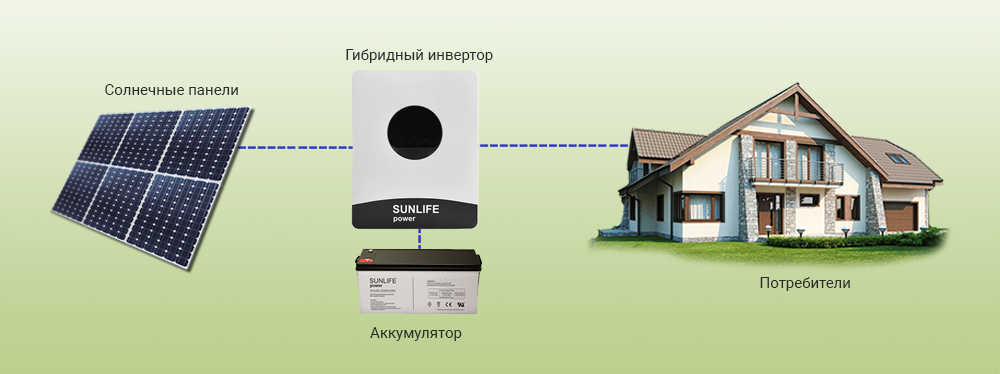 Схема работы инвертора автономно