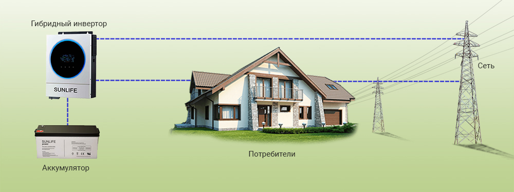 Схема работы инвертора при резервном электропитании